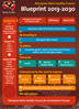 A Blueprint for Aboriginal Male Healthy Futures