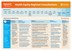 Consultation Summary – Bundaberg