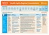 Consultation Summary – Toowoomba