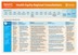 Consultation Summary – Cairns