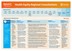 Consultation Summary – Mackay