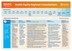 Consultation Summary – Rockhampton