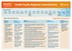 Consultation Summary – SEQ