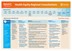 Consultation Summary – Sunshine Coast