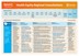Consultation Summary – Townsville