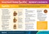 Women’s sexual health flyers